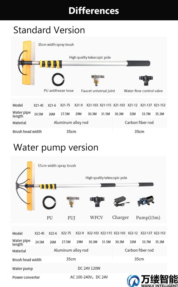 Professionals′ Solar Brush Manual Spray Brush with 7.5 M Telescopic Pole for Efficiently Cleaning Solar Panels